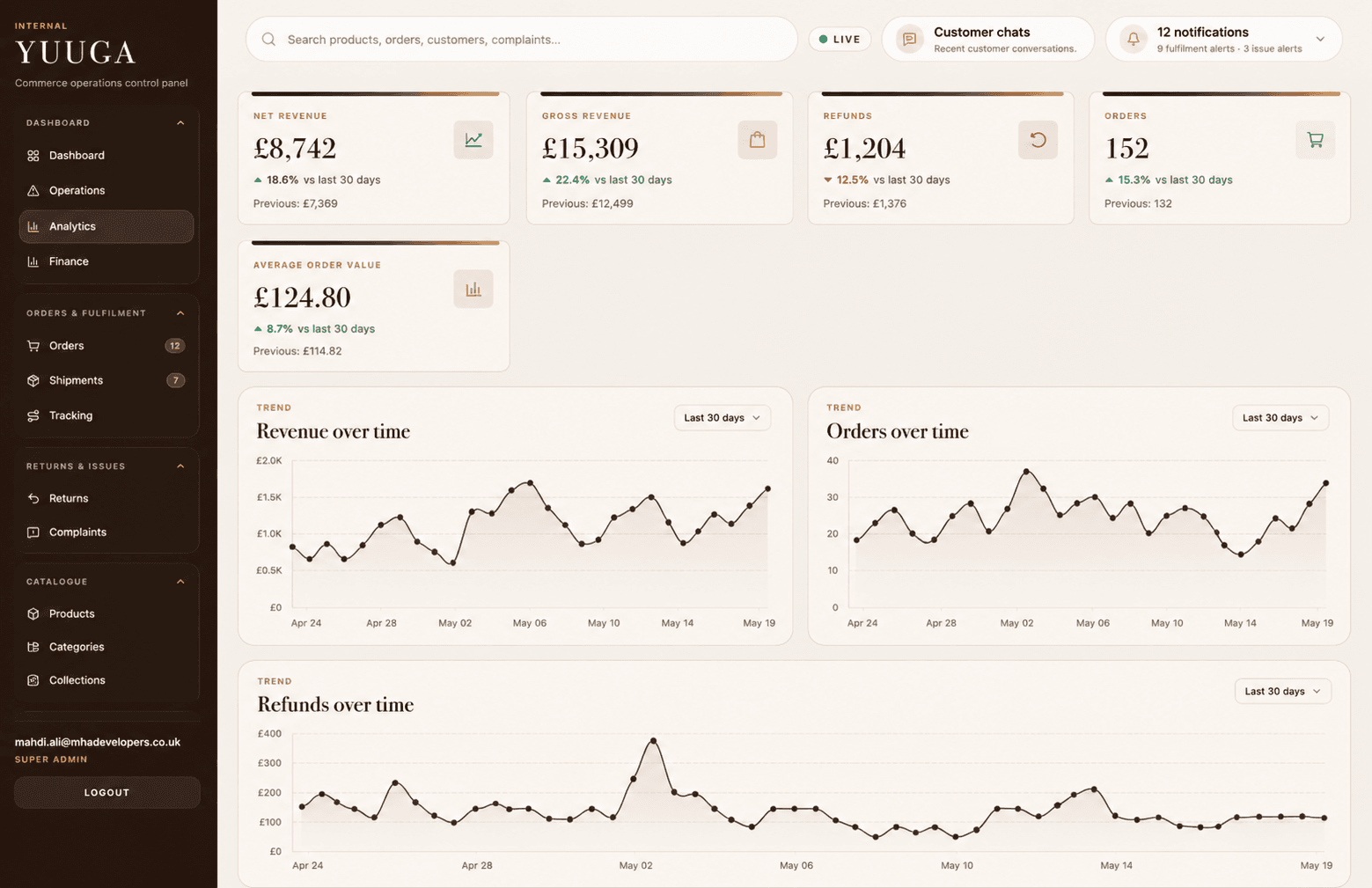 Redacted Yuuga CMS analytics dashboard showing ecommerce reporting cards and trend chart areas