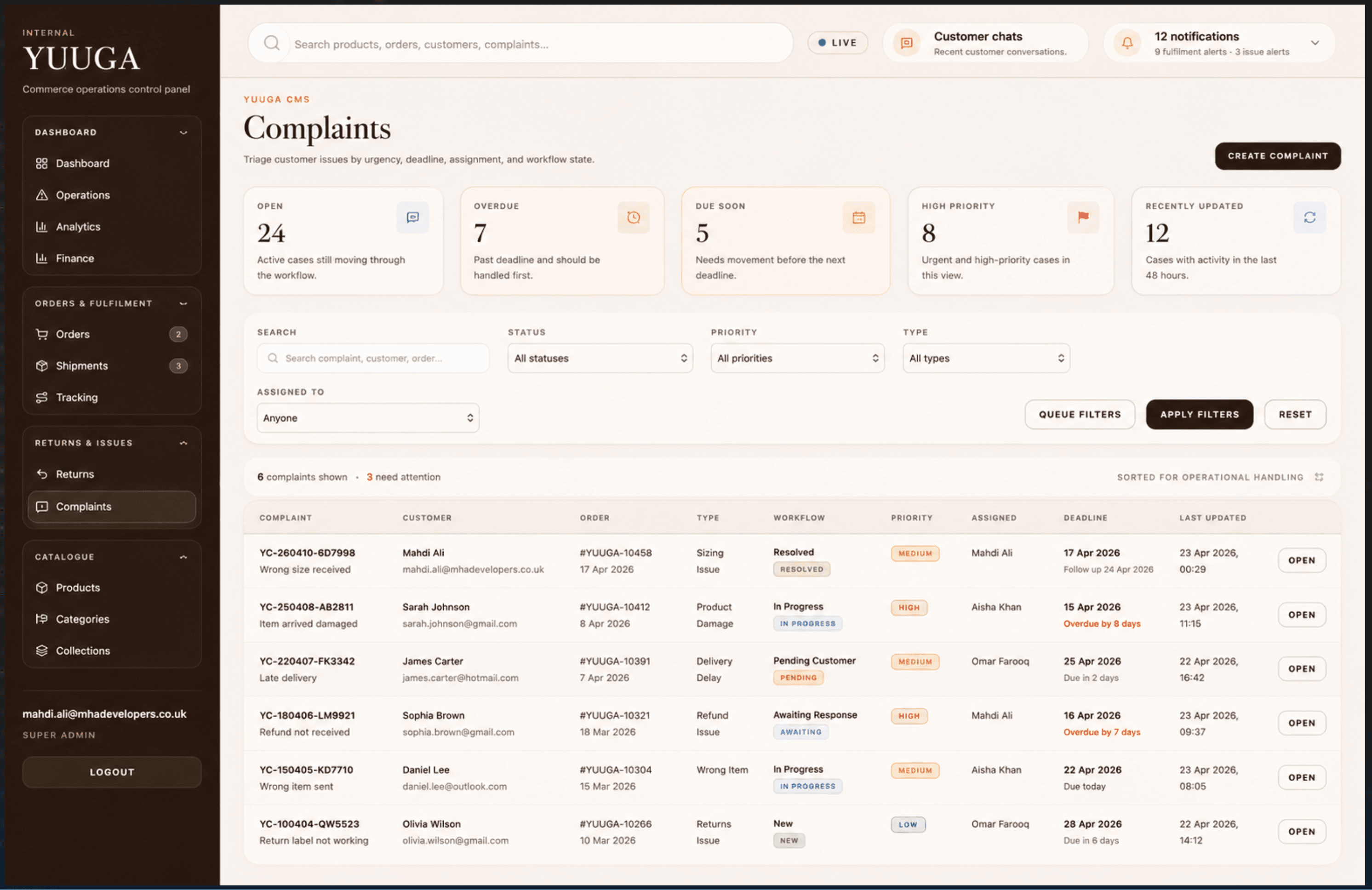 Redacted Yuuga CMS complaints dashboard with status cards, filtering, priorities and issue table